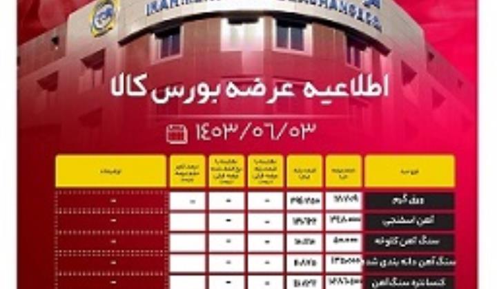 اطلاعیه بورس کالا