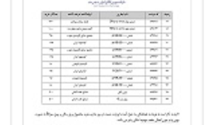 تعیین میزان حداکثر ثبت سفارش